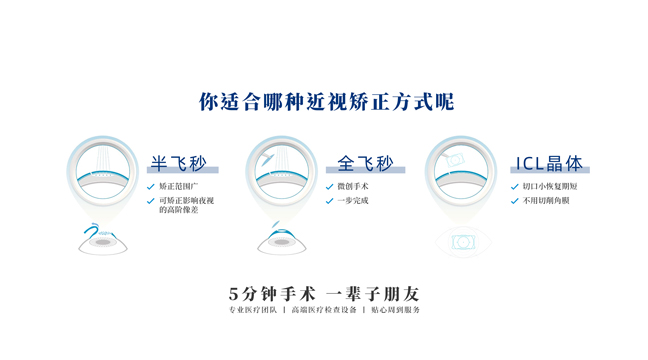 昆明星程眼科医院，全术式屈光手术